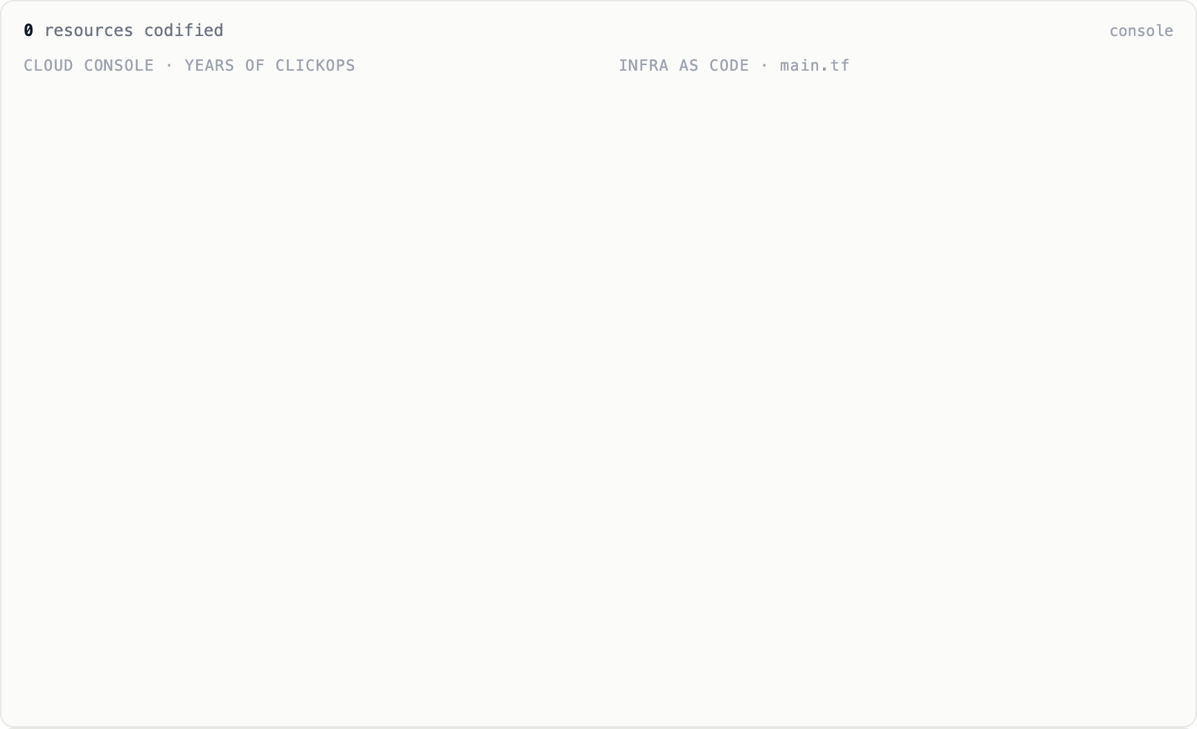 Fourteen cloud resources scattered as in a web console imported one by one into an ordered Terraform file, which flags a security group open to the internet and an unused database